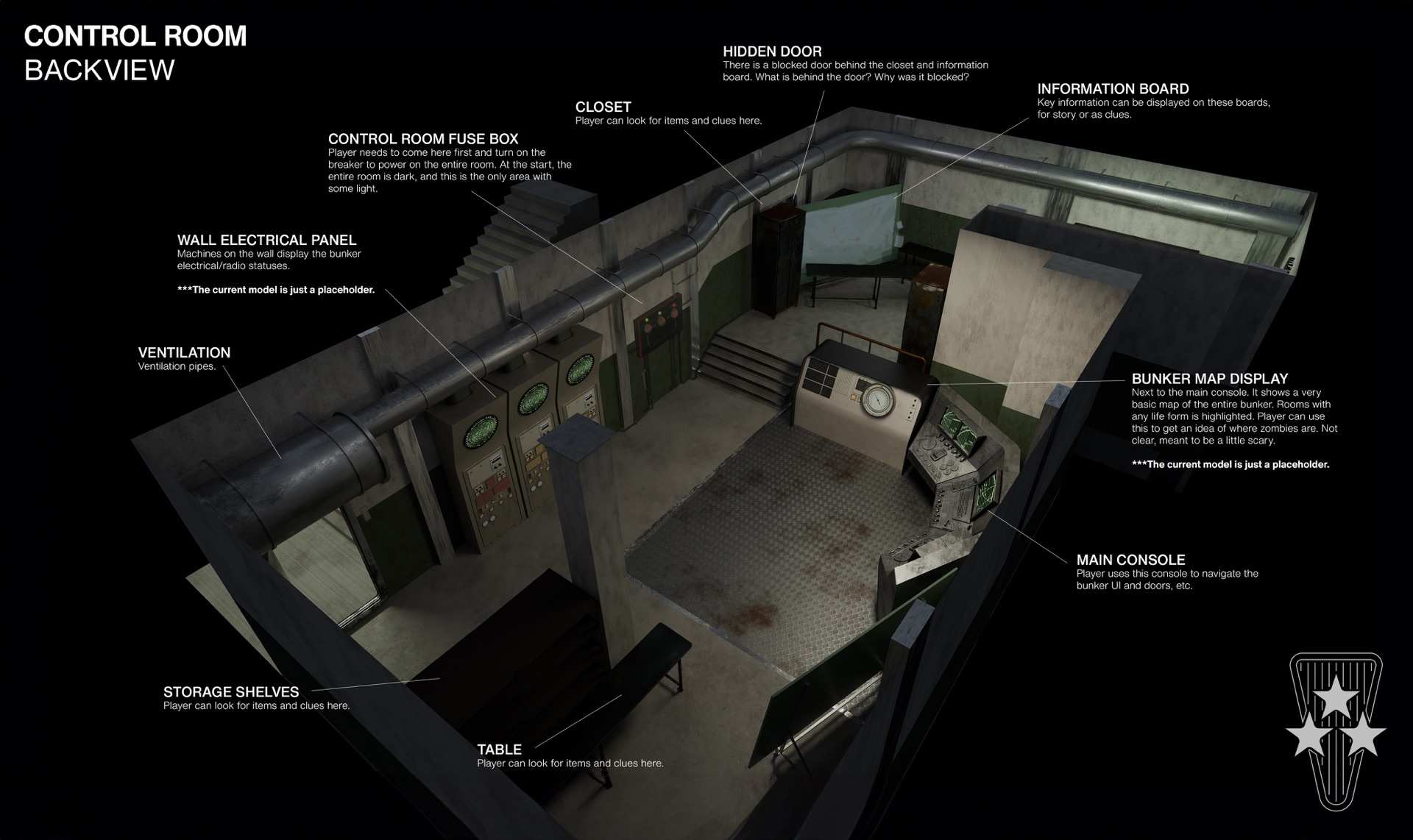 Nightfall control room rear callouts